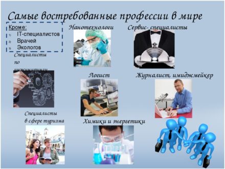 Самые востребованные профессии